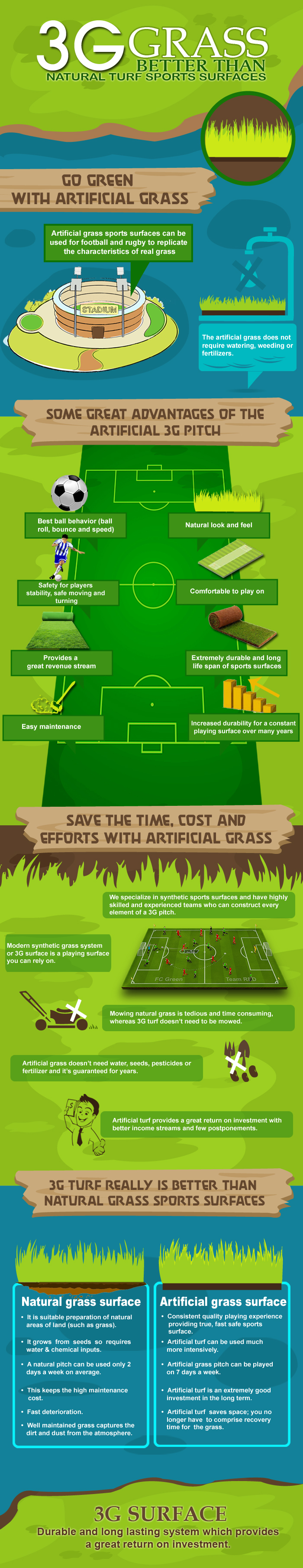 3G Sports Pitch Benefits