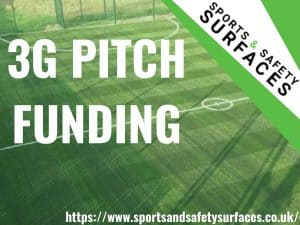 3G Pitch Funding Background of 3G pitch with green overlay. URL Bottom Right, Sports and Safety Surfaces Top Right. Text "3G Pitch Funding"